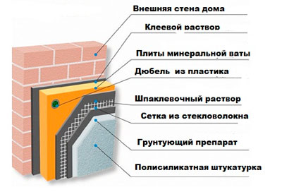 Естетична сторона питання - обшивка фасаду будинку при вмілому підході перетворить його, перетворивши навіть старе, непривабливе будівлю в будову з помітним, привабливим дизайном