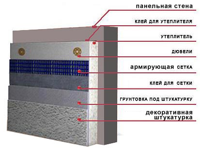 У розрізі теплоізоляційний «пиріг» зовнішнього утеплення може виглядати так: