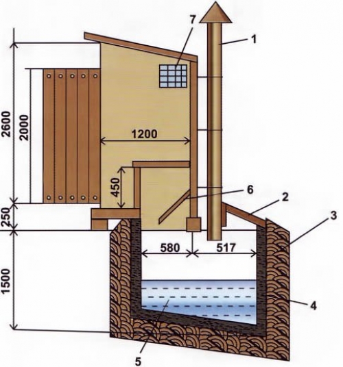 Як побудувати туалет на дачі з вигрібною ямою
