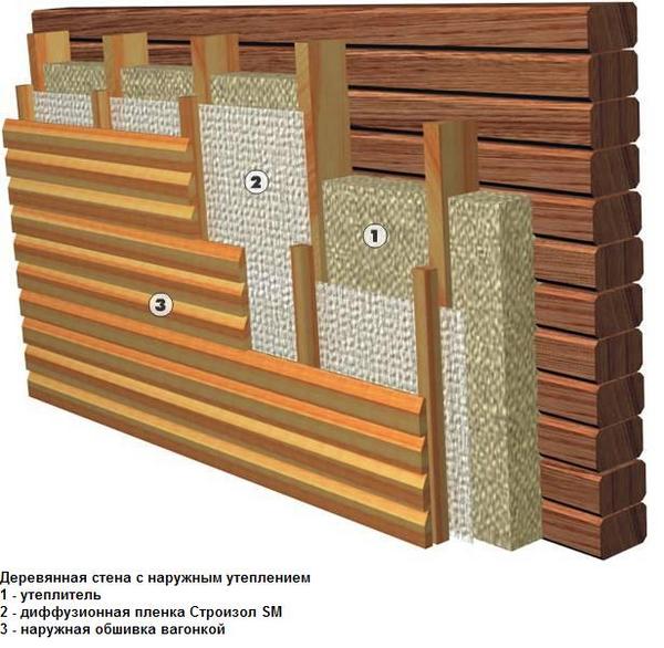 Саме тому утеплення фасаду дерев'яного будинку, роблять, використовуючи базальтову   теплоізоляцію для фасаду   або інші подібні негорючі матеріали