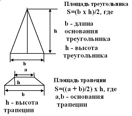 Якщо хто забув, то тангенс це відношення одного катета кута до протилежного, катет, в свою чергу, це сторона трикутника, яка утворює прямий кут