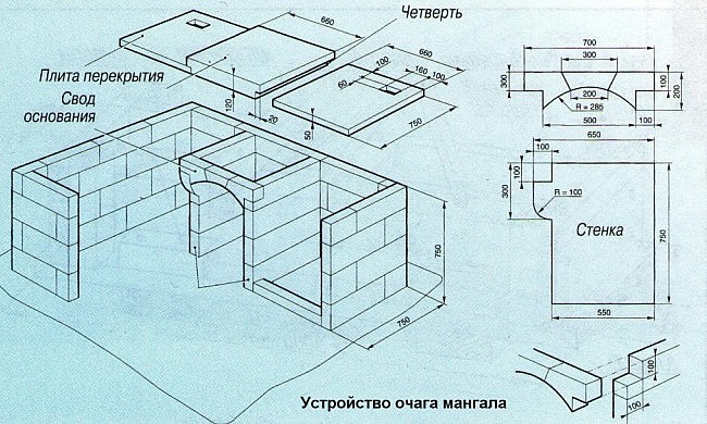 Схема будівництва вогнища мангала