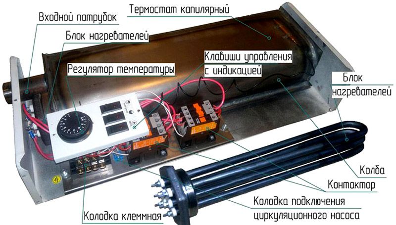 Деякі моделі електричних ТЕНових котлів можуть мати два контури, що дає можливість нагрівати не тільки теплоносій, а й воду для господарських потреб