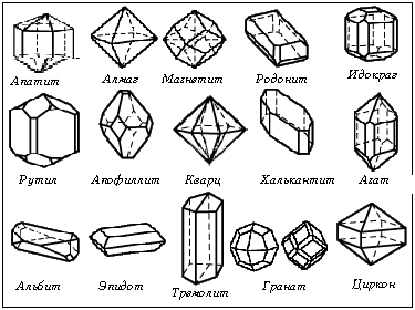 В основі класифікації кристалів і пояснення їх фізичних властивостей може лежати не тільки форма елементарної комірки, а й інші види симетрії, наприклад, поворот навколо осі